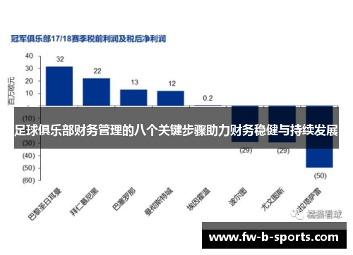 足球俱乐部财务管理的八个关键步骤助力财务稳健与持续发展 足球俱乐部财务管理的八个关键步骤助力财务稳健与持续发展