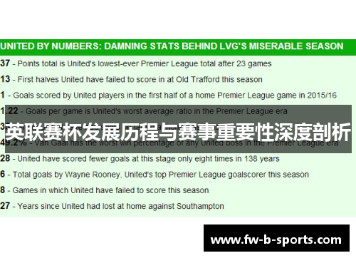 英联赛杯发展历程与赛事重要性深度剖析 英联赛杯发展历程与赛事重要性深度剖析