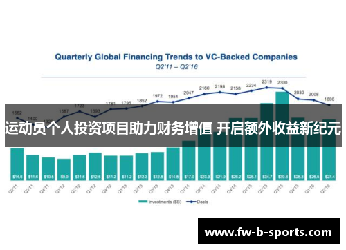 运动员个人投资项目助力财务增值 开启额外收益新纪元