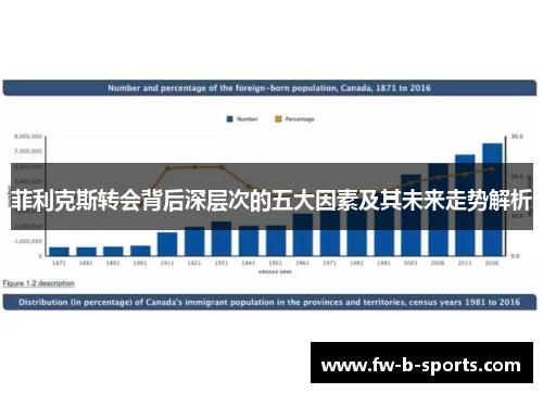 菲利克斯转会背后深层次的五大因素及其未来走势解析