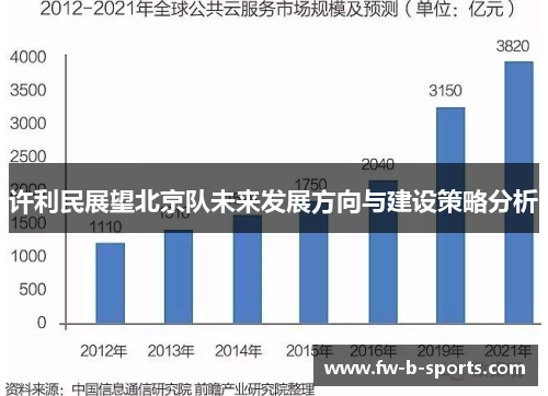 许利民展望北京队未来发展方向与建设策略分析