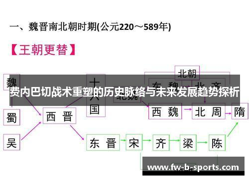 费内巴切战术重塑的历史脉络与未来发展趋势探析