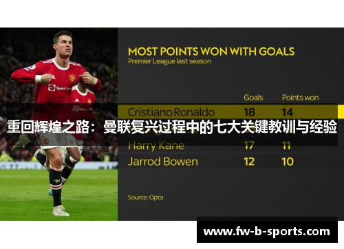 重回辉煌之路：曼联复兴过程中的七大关键教训与经验