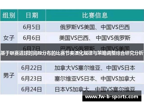 基于联赛进球时间段分布的比赛节奏演化规律与策略调整综合研究分析