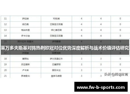 莱万多夫斯基对阵热刺欧冠对位优势深度解析与战术价值评估研究 莱万多夫斯基对阵热刺欧冠对位优势深度解析与战术价值评估研究