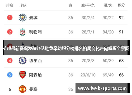 英超最新赛况发酵各队胜负牵动积分榜排名格局变化走向解析全景图